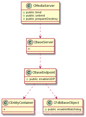 PlantUML diagram