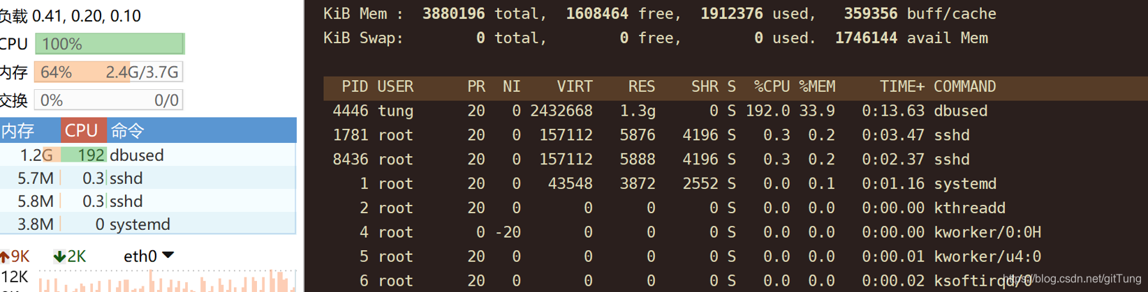 The CPU is occupied by a process named dbused