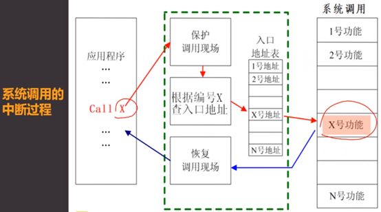 操作系统用户界面（三）