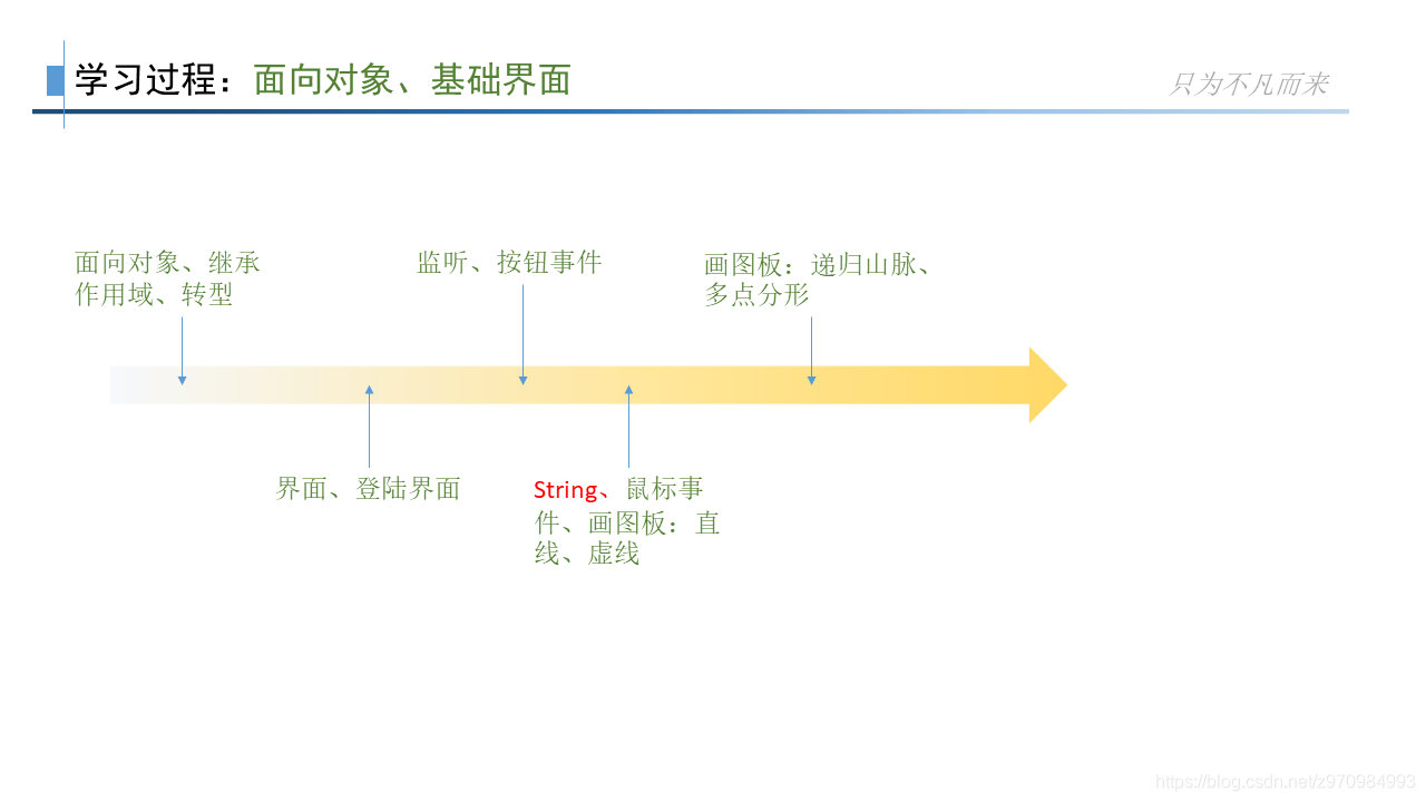 基础学习