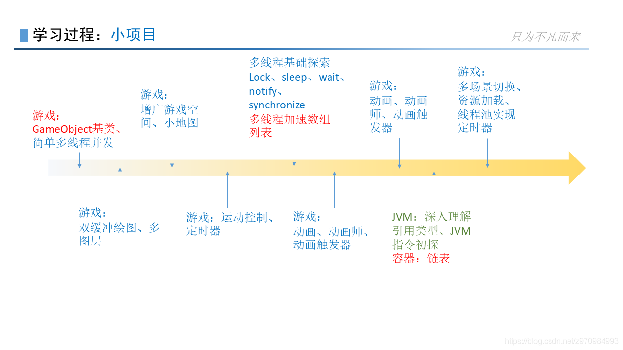 实战项目