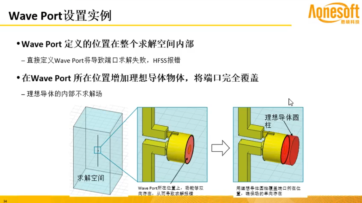 HFSS学习记录_hfss和ansys是一个软件吗-CSDN博客