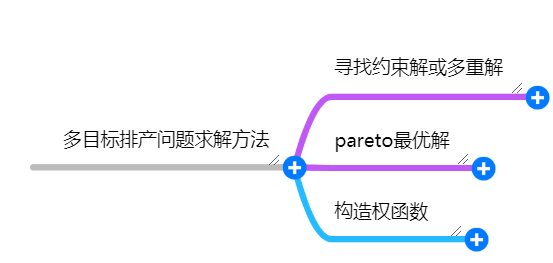 论文 阅读 考虑机器调整次数和产品质量的烟卷批量计划和柔性流水车间调度集成问题 太剧烈的快乐与太剧烈的悲哀是有相同之点的 同样地需要远离人群 Csdn博客