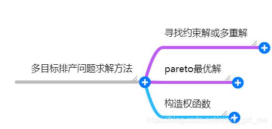 论文 阅读 考虑机器调整次数和产品质量的烟卷批量计划和柔性流水车间调度集成问题 太剧烈的快乐与太剧烈的悲哀是有相同之点的 同样地需要远离人群 Csdn博客