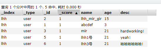 elasticsearch笔记之文档基本操作