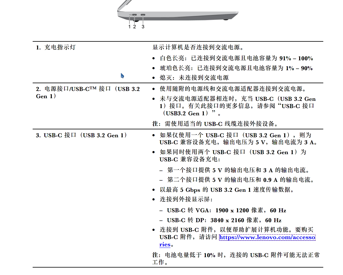 显示器选购参数解析-为了给笔记本买个外接显示器，我的笔记本核显支持4K60Hz吗