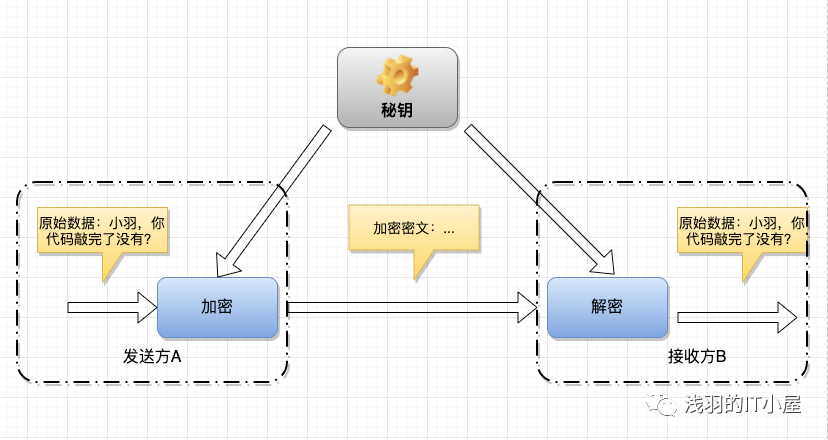 希尔加密算法与人口迁徙_希尔排序算法详细图解