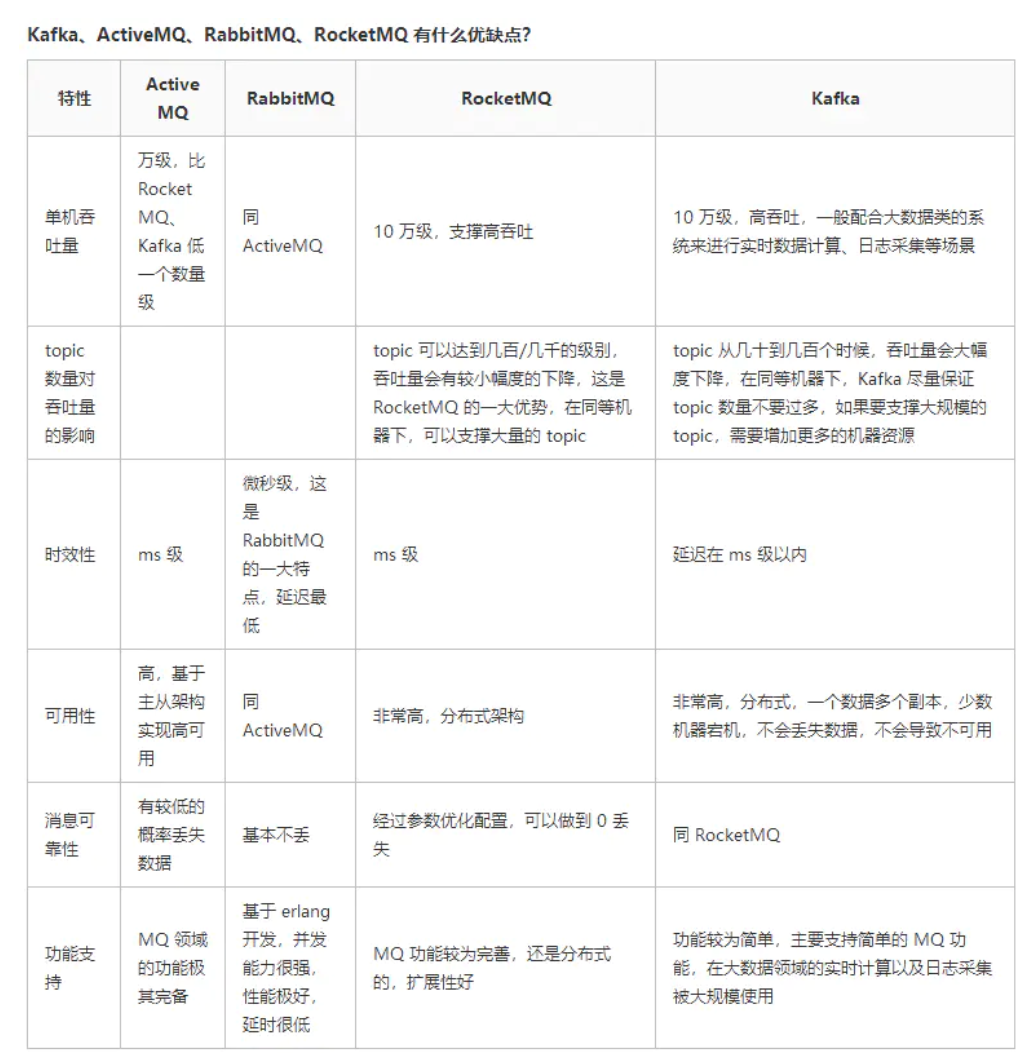 考核题2「建议收藏」