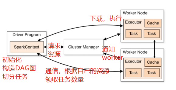 为何Spark更高效？