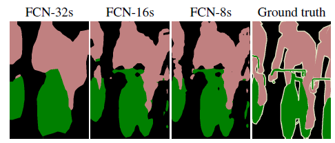 fcn分割效果图