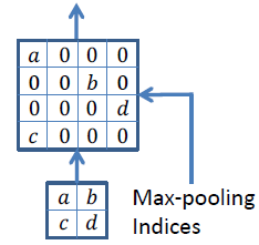 segnet-decoder