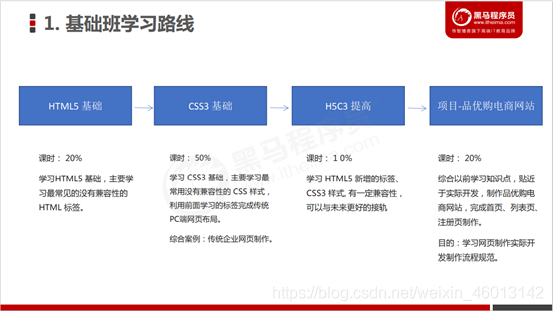 学习路线