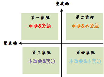 四象限法则背景图片图片