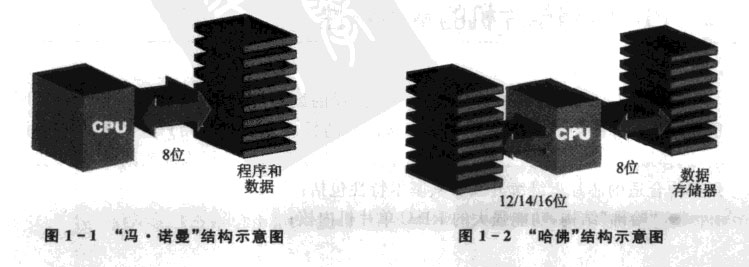 【PIC】单片机基本概述