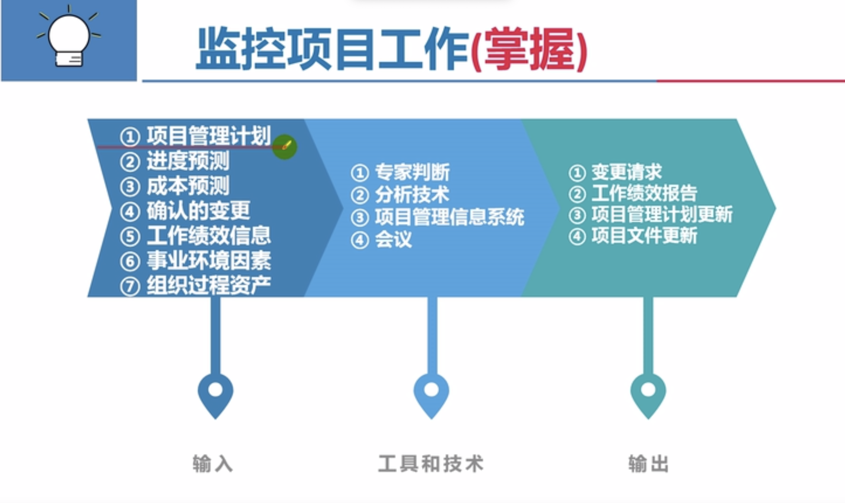 监控项目工作