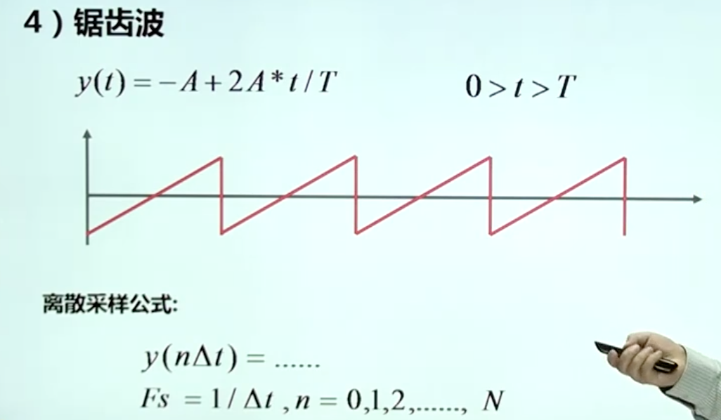 三角波与锯齿波图形,锯齿波三角波,示波器三角波图形(第8页)_大山谷图库