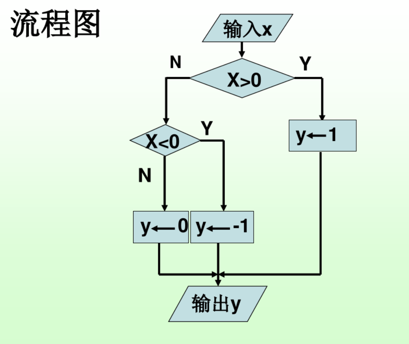伪代码---ppt截图----含例题///^///_ppt贴伪代码-CSDN博客