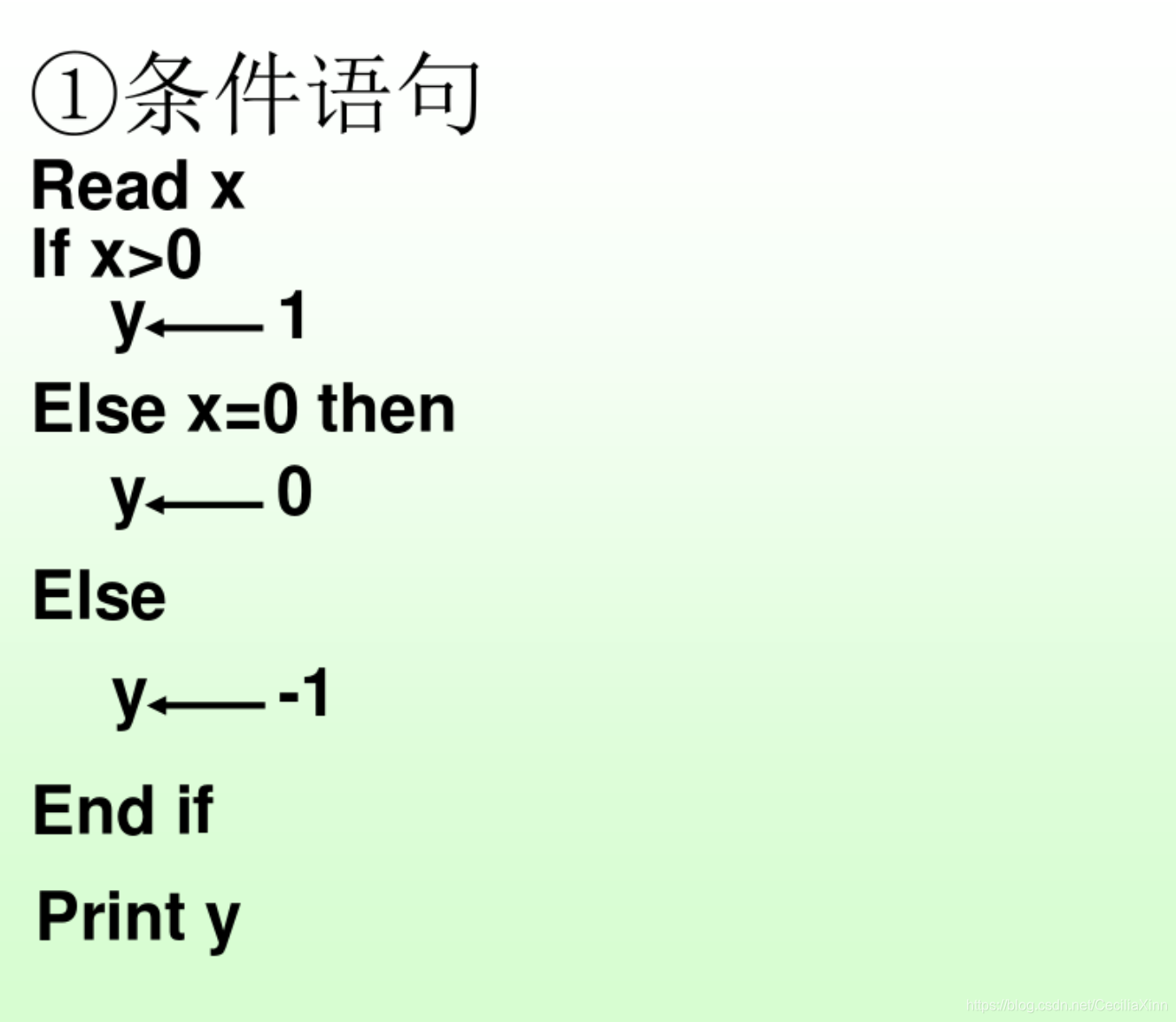 伪代码---ppt截图----含例题///^///_ppt贴伪代码-CSDN博客