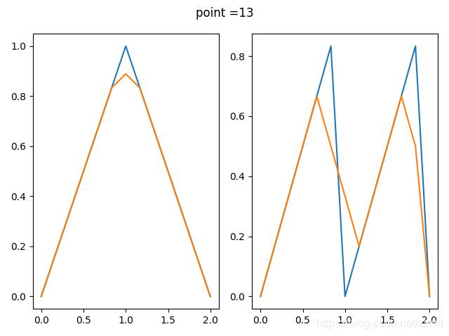 算术平均滤波法Smooth算法的python时域分析_python smooth-CSDN博客
