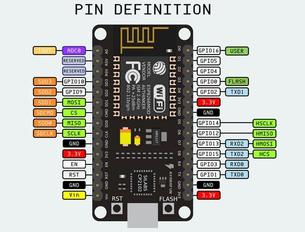 NodeMCU