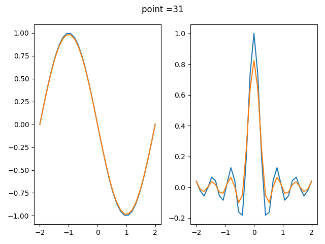 算术平均滤波法Smooth算法的python时域分析_python smooth-CSDN博客