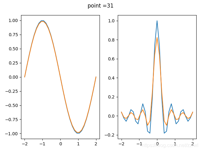 算术平均滤波法Smooth算法的python时域分析_python smooth-CSDN博客