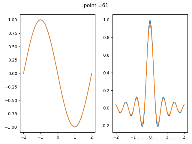 算术平均滤波法Smooth算法的python时域分析_python smooth-CSDN博客