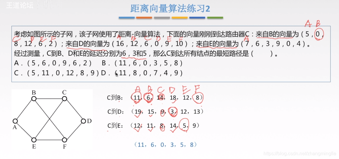 距离向量算法练习题2