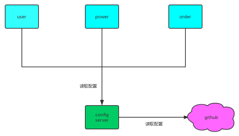 config是什么?_config命令-CSDN博客