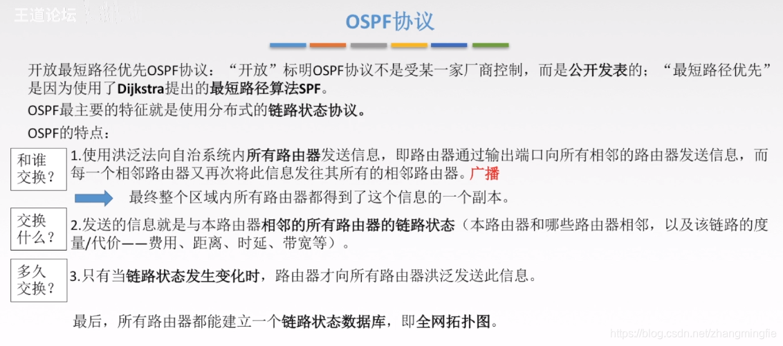 OSPF协议