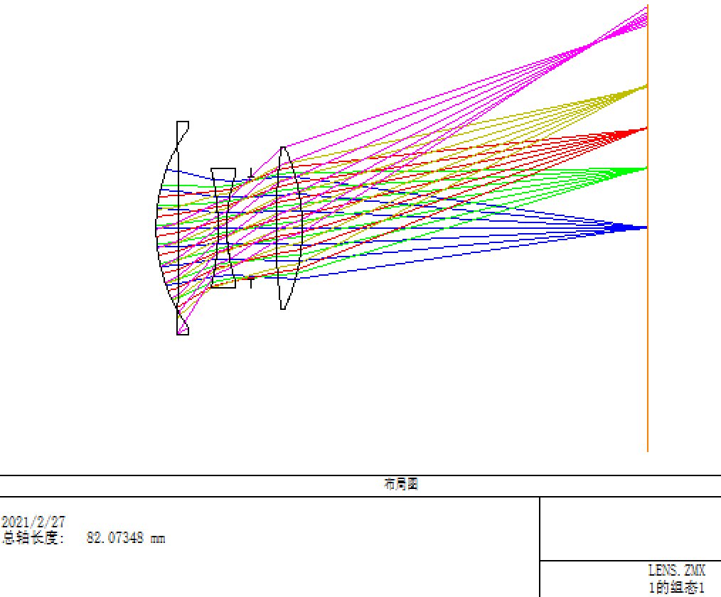 照相物镜的zemax设计