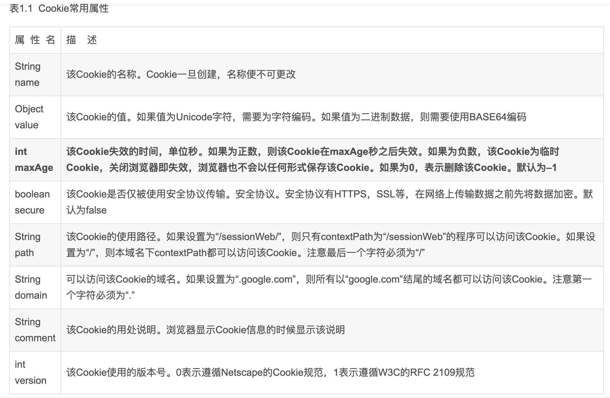 Cookie Session Token总结 代码天地