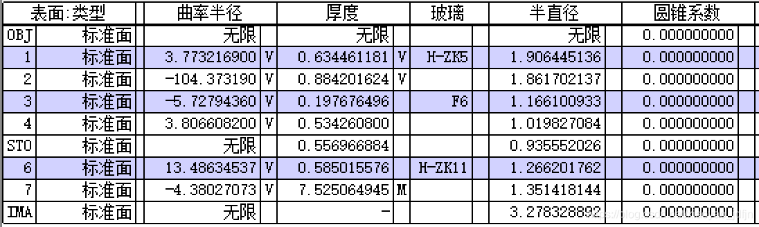 图13 设置变量结构图