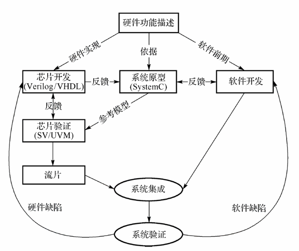 tlm通信机制_OAM通信