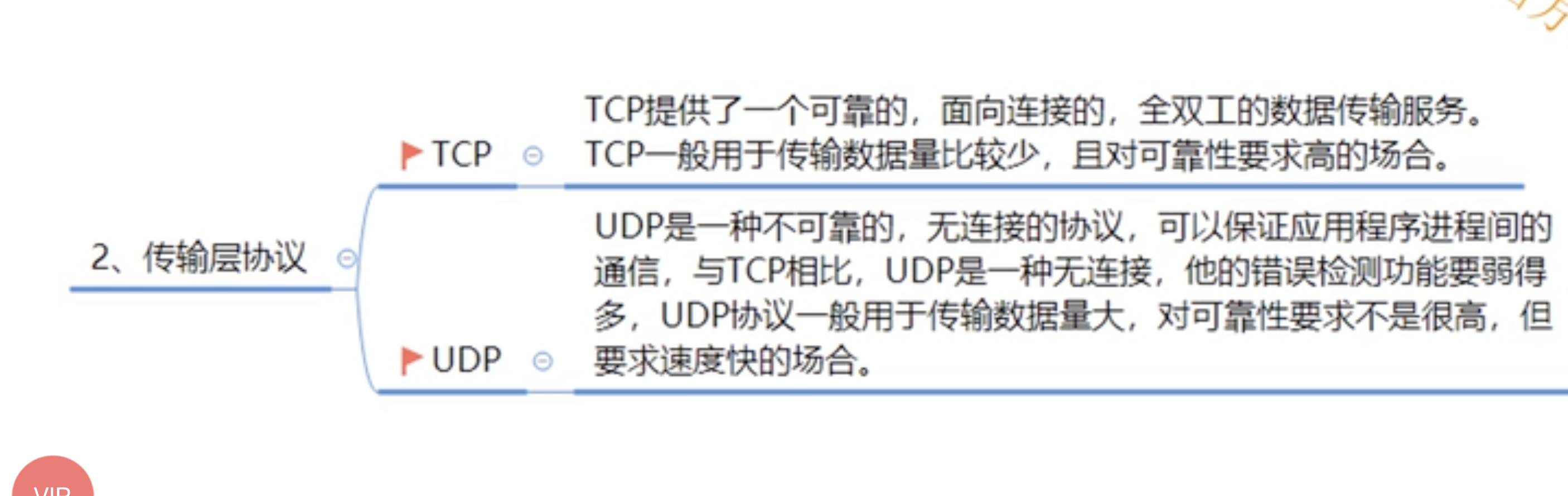 传输层协议TCP和UDP的区别