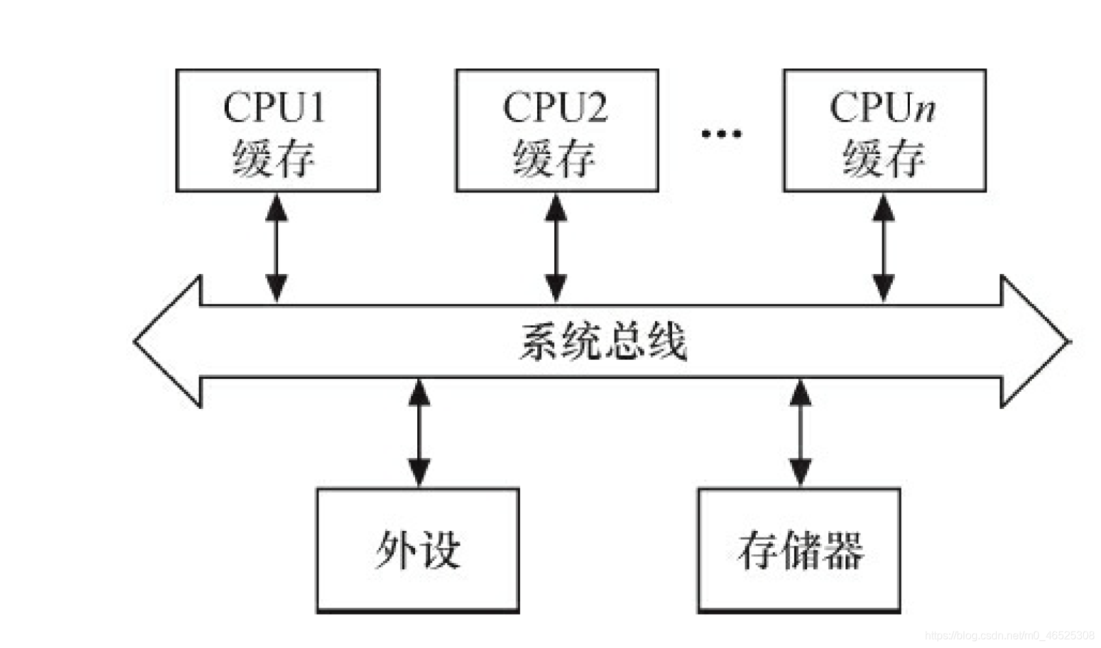 驱动程序中的并发与控制（一）