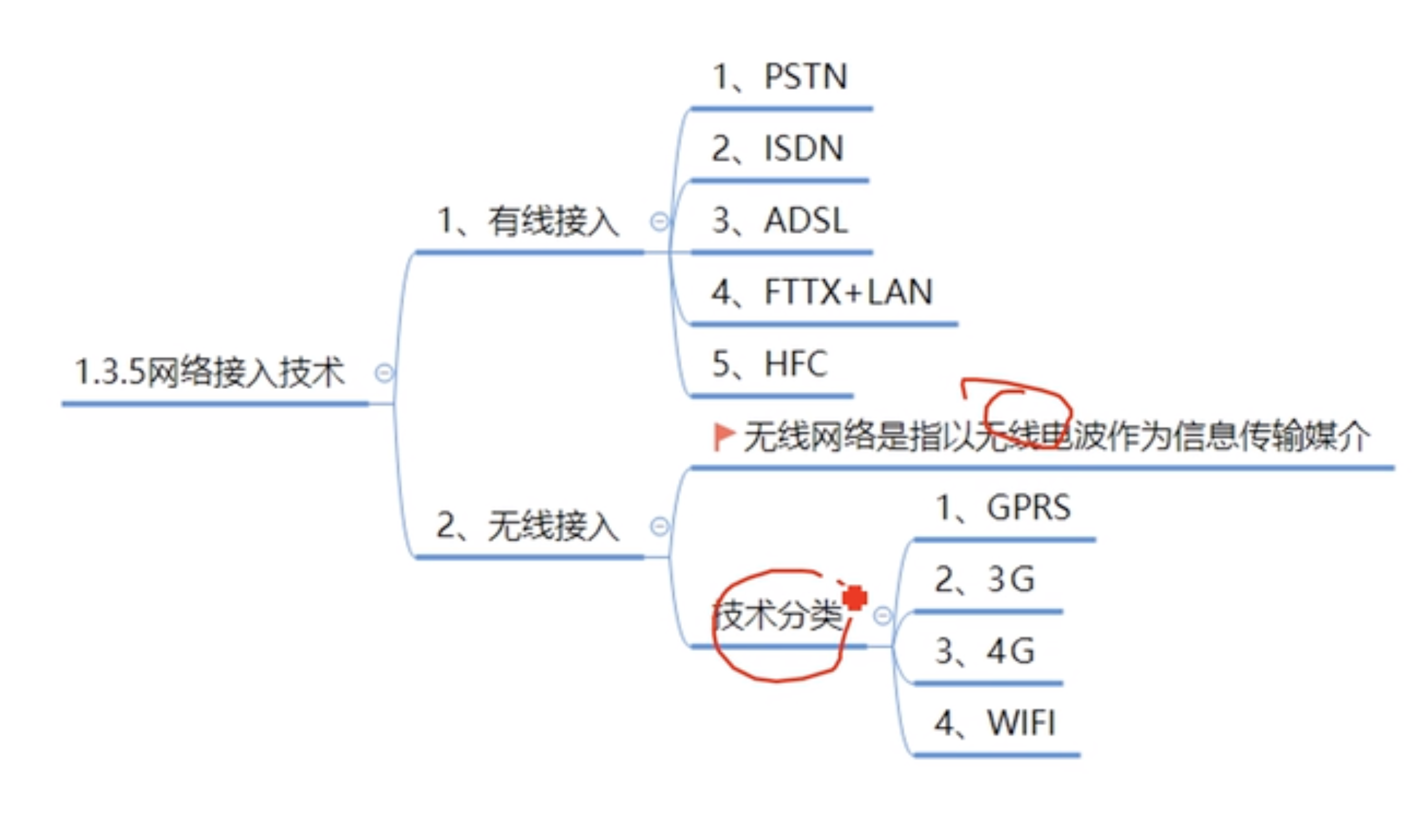 无线网络技术