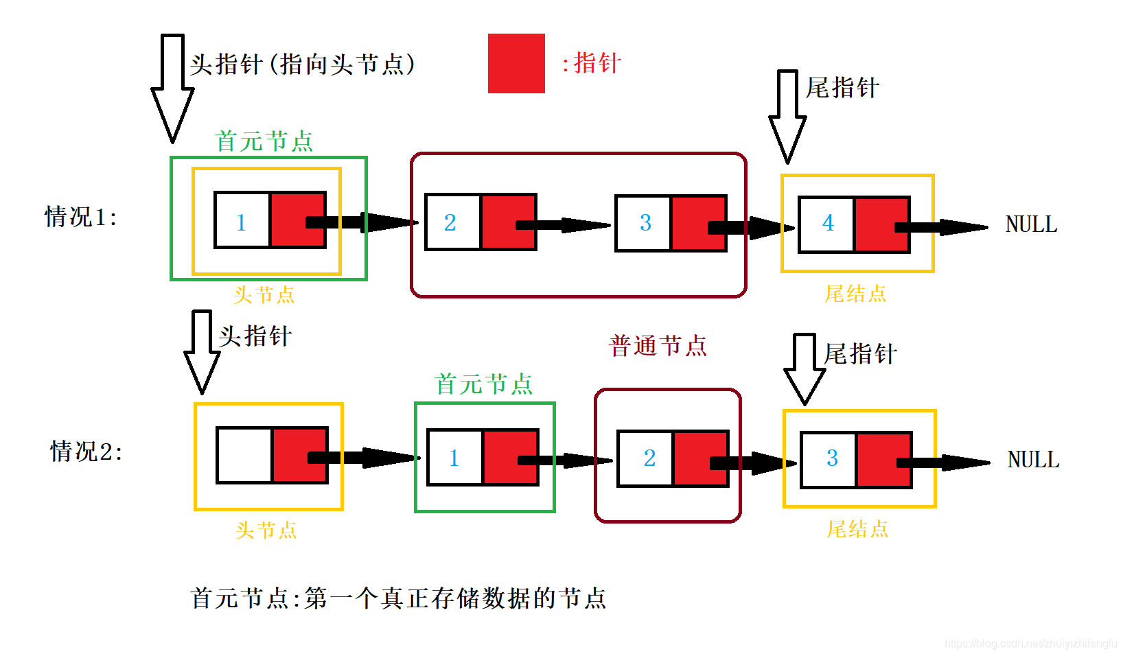 单链表