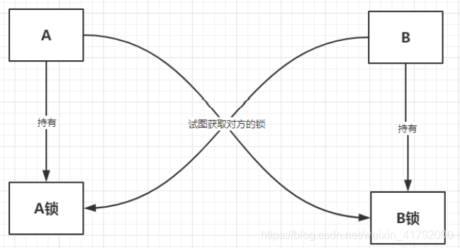 [外链图片转存失败,源站可能有防盗链机制,建议将图片保存下来直接上传(img-WeCx3pk5-1614414300759)(C:/Users/汪航/AppData/Roaming/Typora/typora-user-images/image-20210227014331551.png)]