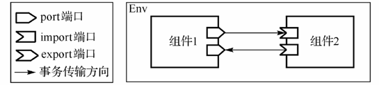 单向通信