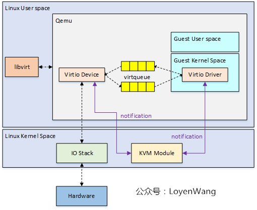 qemu tutorial linux