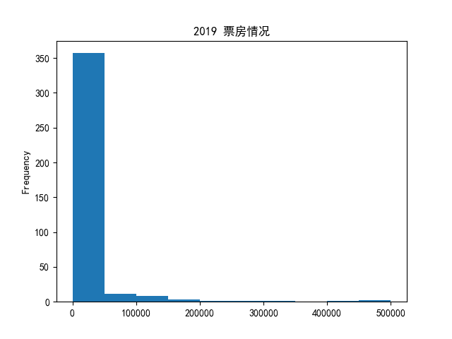 2019