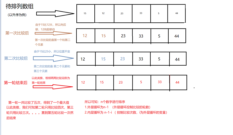 冒泡图逻辑推理图片