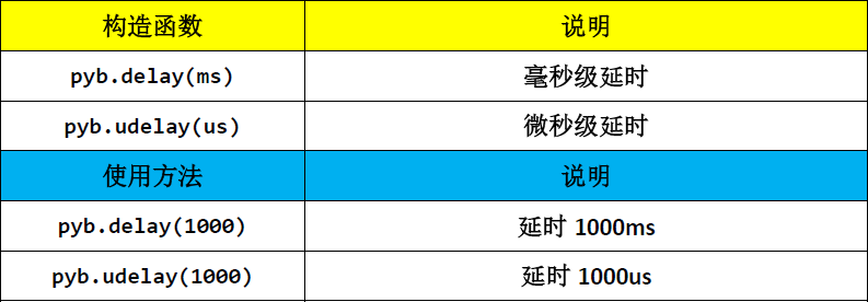 ▲遅延関連機能