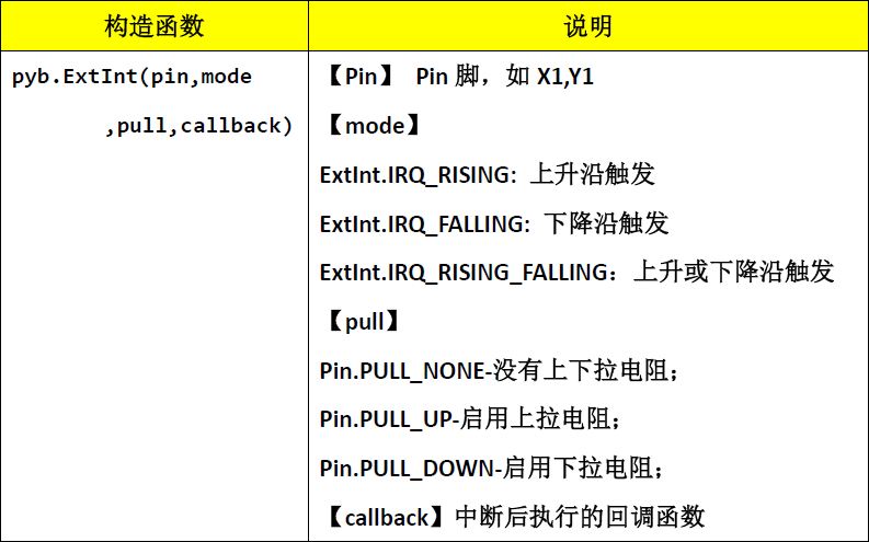 ▲ Function corresponding to external IO interrupt