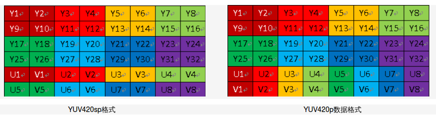 详解YUV数据格式_yuv格式-CSDN博客