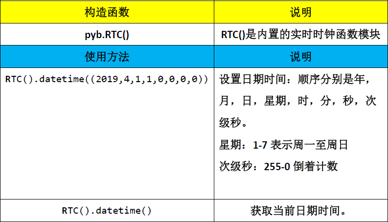 ▲ 始终相关的函数