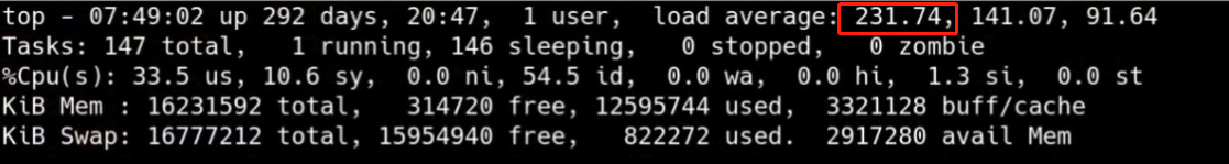 load average达到了200