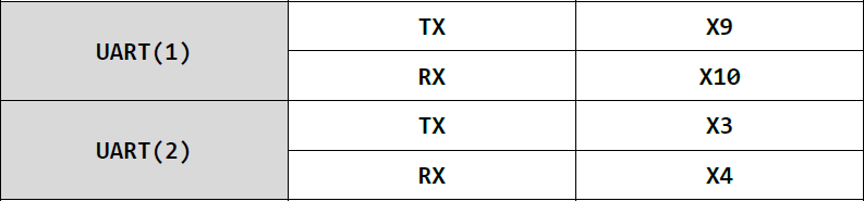 ▲ The F411 module has only two UART ports