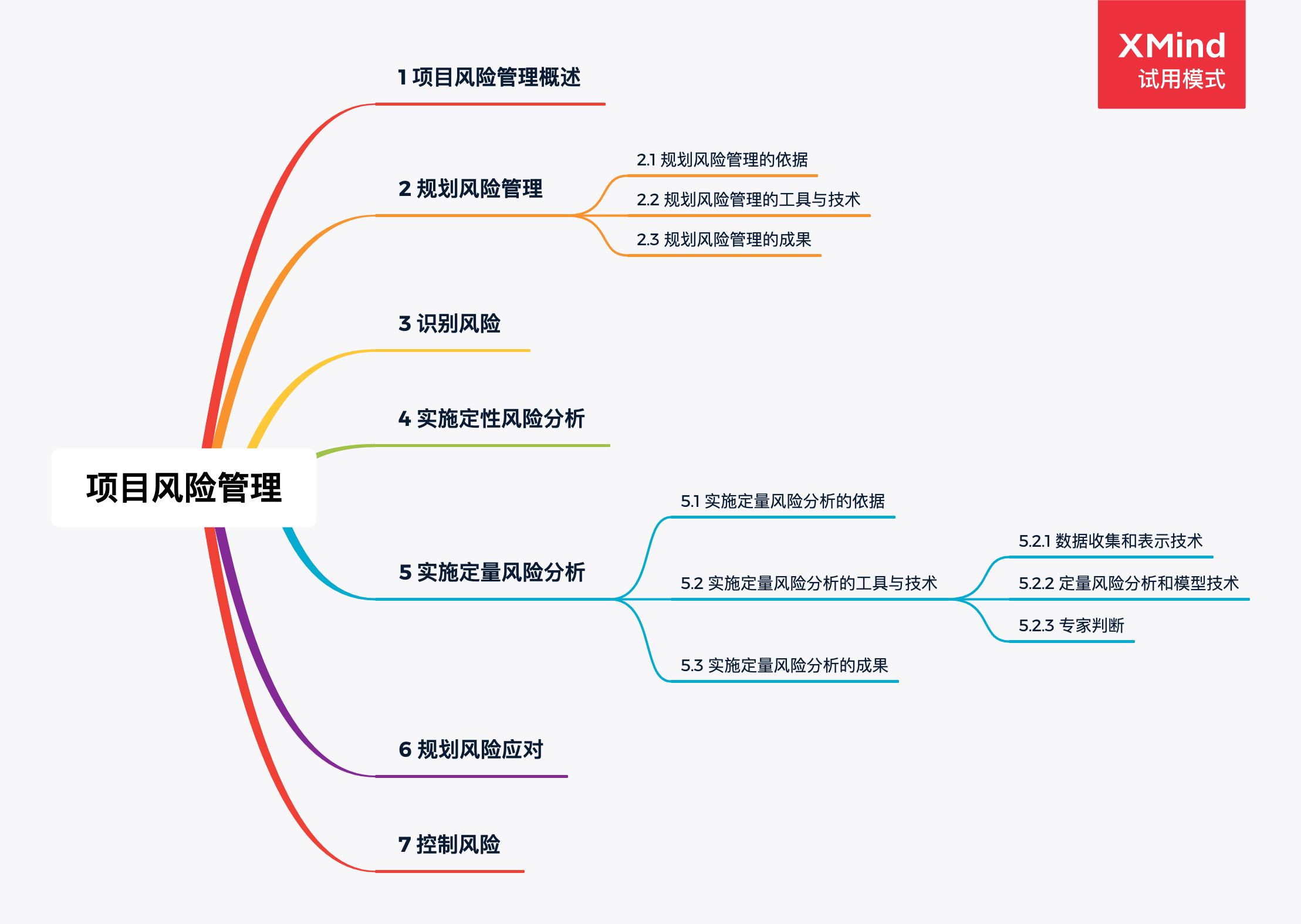 项目风险管理